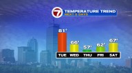 So long summer temperatures
