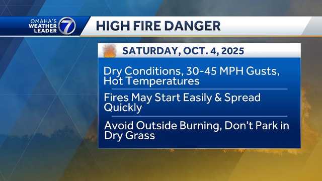 What to know: Near-record heat and weekend rain chances