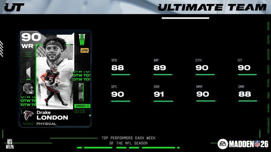Drake London, Jordan Love join Madden NFL 26 TOTW 4