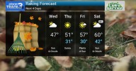StormTrack 3: Stiff midweek breezes, warming up to end week