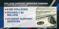 US Department of Education awards funding to six ND colleges for student support