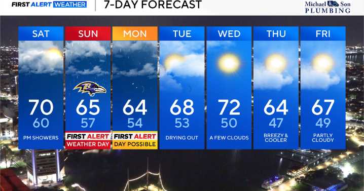 Tracking a weekend nor'easter in Maryland