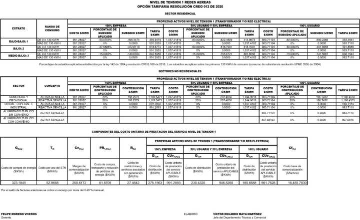 EMEVASI – Tarifas del servicio Octubre 2025