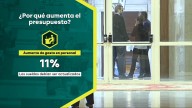 El Congreso aumenta su presupuesto un 9,81% tras una subida de sueldos y una mayor inversión en infraestructuras