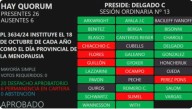 Instituyeron el 18 de octubre de cada año como el Día Provincial de la Menopausia