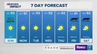 Forecast: Cooler mornings ahead for Central Texas this weekend