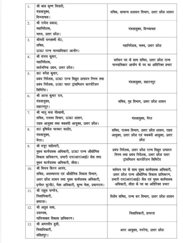 46 Uttar Pradesh IAS Officers Transfer List