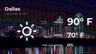 Pronóstico del clima en Dallas para este domingo 5 de octubre