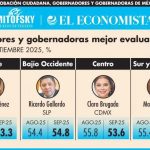 RICARDO GALLARDO, EL SEGUNDO GOBERNADOR MEJOR EVALUADO DEL PAÍS