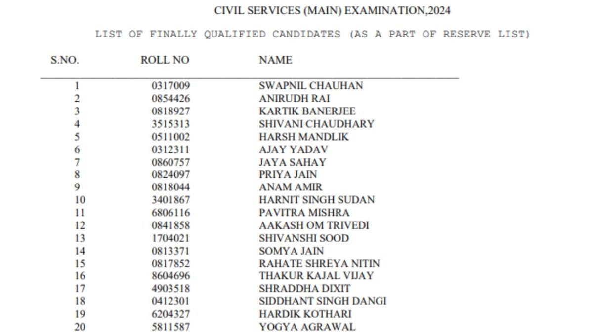 UPSC Recommends 114 Candidates From Reserve List For Civil Services 2024