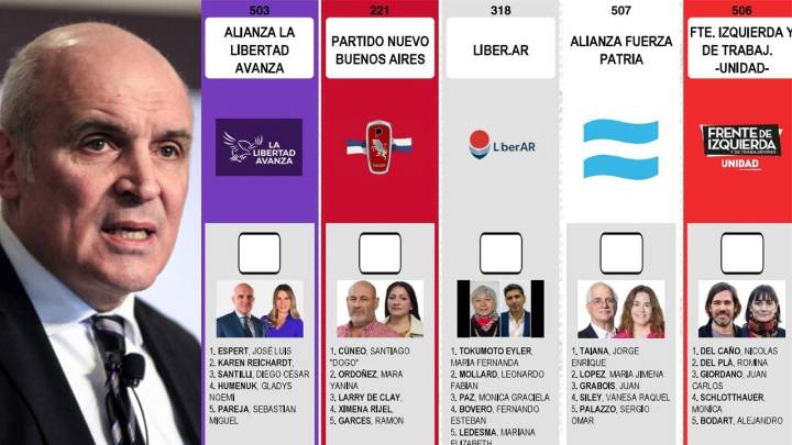 Espert estará en el cuarto oscuro: La Justicia rechazó definitivamente reimprimir las boletas electorales de la Provincia