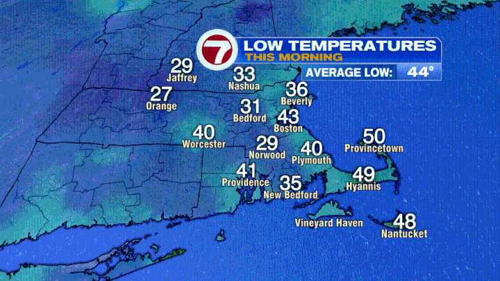 Some Rain and Wind Ahead