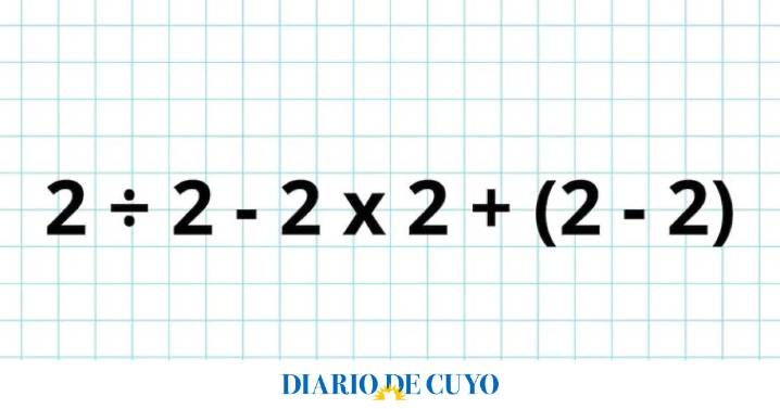 ¿Cuánto es 2 ÷ 2 – 2 x 2 + (2 – 2)? El paso a paso para resolverlo