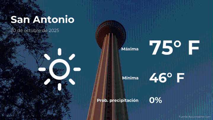 San Antonio, Texas: el tiempo para hoy jueves 30 de octubre
