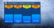 First Warning Forecast: One more cloudy day before sunshine returns