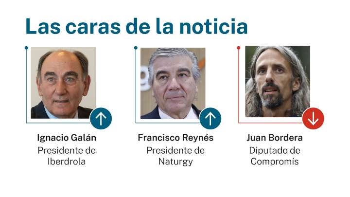 Las caras de la noticia: 9 de octubre de 2025
