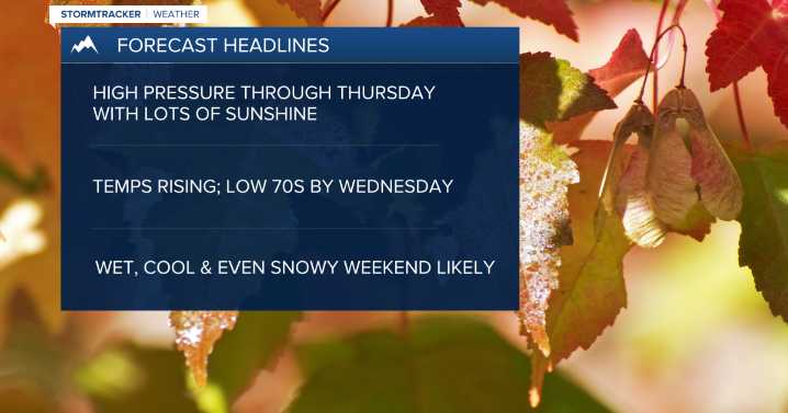 Weather Forecast: Gorgeous conditions for most of the week