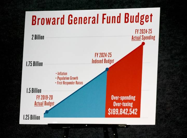 Broward challenges state finance officer's waste accusations