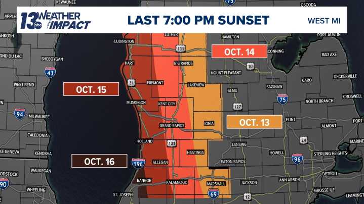 Last 7 p.m. sunset is tonight as daylight continues to diminish