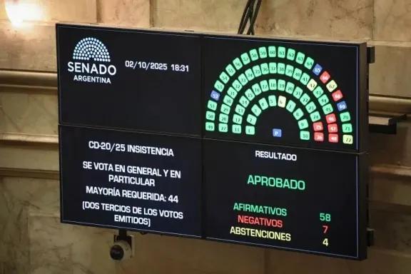 El Senado rechazó el veto de Milei y sancionó la Ley de Financiamiento Universitario