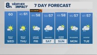 Portland weather forecast for Portland and Vancouver metro area