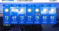 Chilly nights are in Maryland's forecast this week