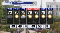 WNKY News 40 Weather Forecast