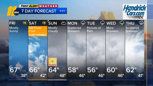 Frost possible for some areas in Central NC Friday and Saturday