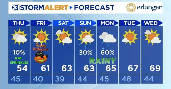 Clearing by Halloween