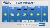 Forecast: Dry and warm afternoons approaching ahead of weekend cold front