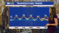 Sunny skies and comfortable temperatures kick off the new week