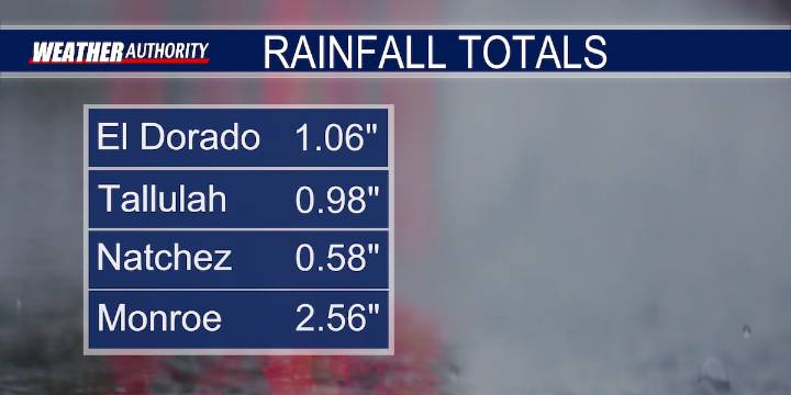 Strong Storms Brought Heavy Rainfall To The ArkLaMiss