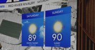 High temperatures continue through the weekend in North Texas