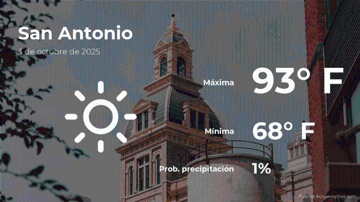 San Antonio, Texas: pronóstico del tiempo para este viernes 3 de octubre