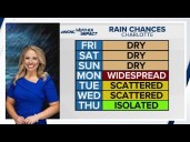 Dry start to the weekend before rain moves into Charlotte