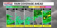 Incoming cold front arrives to the Midlands late next week