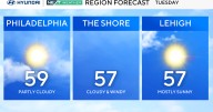 Quiet Tuesday in Philadelphia, tracking rain later this week. Here's the weather forecast.