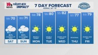 WLTX News19: Weather updates for Columbia and South Carolina