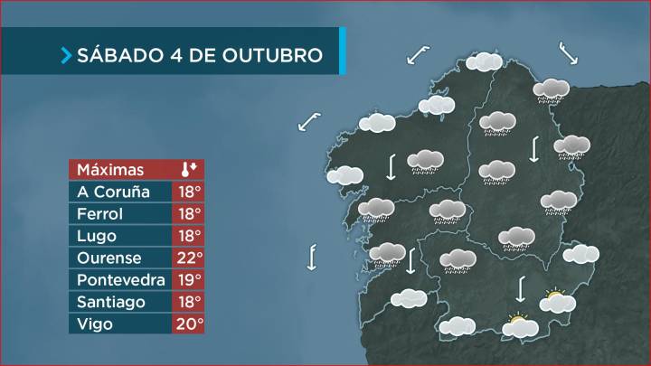 As nubes aínda quedan para a tarde malia que escampe
