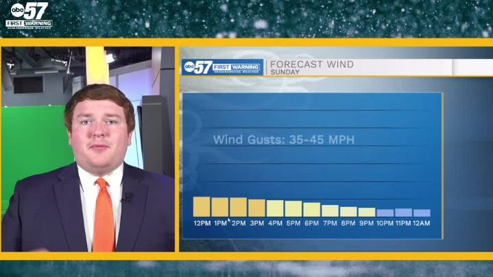 Windy and wet end to weekend, dry on Monday