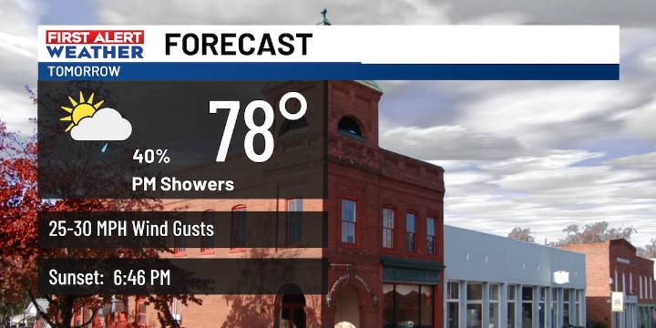FIRST ALERT: Incoming front brings gusty winds and chance of rain to the Midlands Sunday