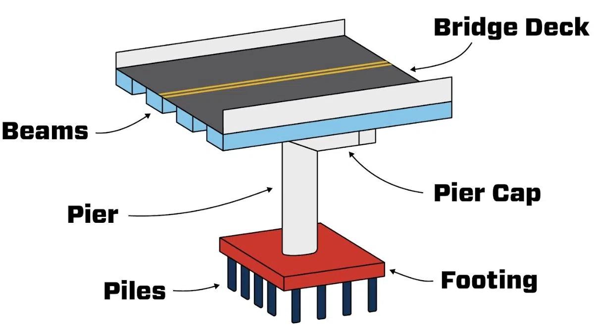 Large Beams For I-69 Ohio River Crossing Will Be Delivered Next Week