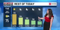 Another mild afternoon with plenty of sun