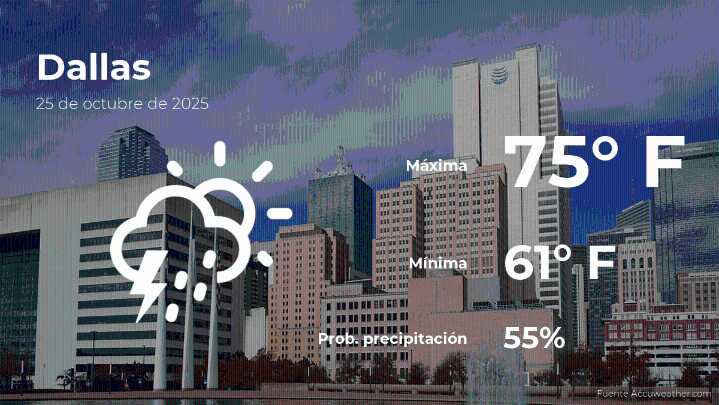 Pronóstico del clima en Dallas, Texas para este sábado 25 de octubre