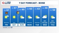 Boise area, southwest Idaho weather forecast from KTVB