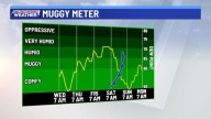 Big swing in humidity but dwindling rain chance with next cold front