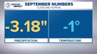 Cleveland basks in rare sunny September with drought concerns lingering