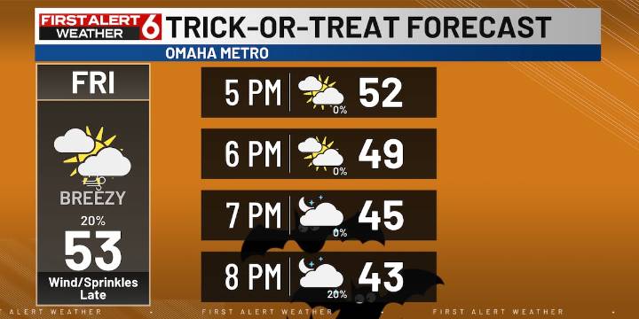 Rusty’s First Alert 6 Forecast: Chilly & breezy by Halloween evening