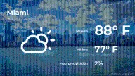 Miami: pronóstico del tiempo para este jueves 23 de octubre