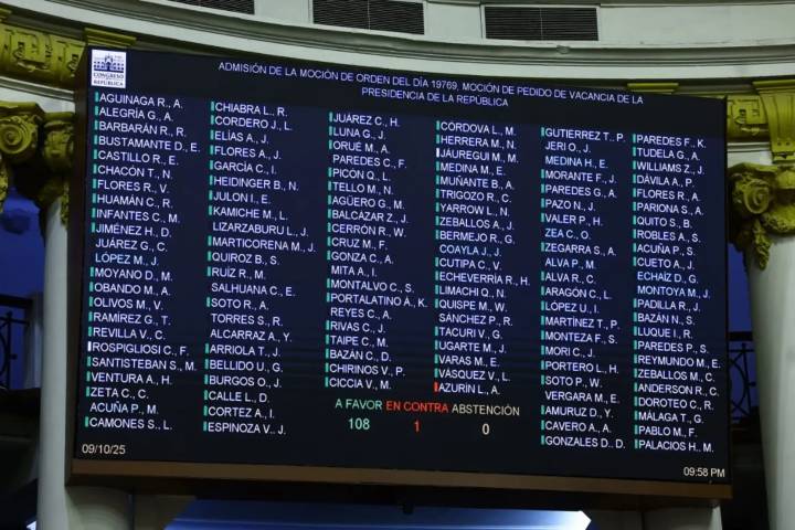 Congreso: pleno aprueba admisión de mociones de vacancia contra presidenta